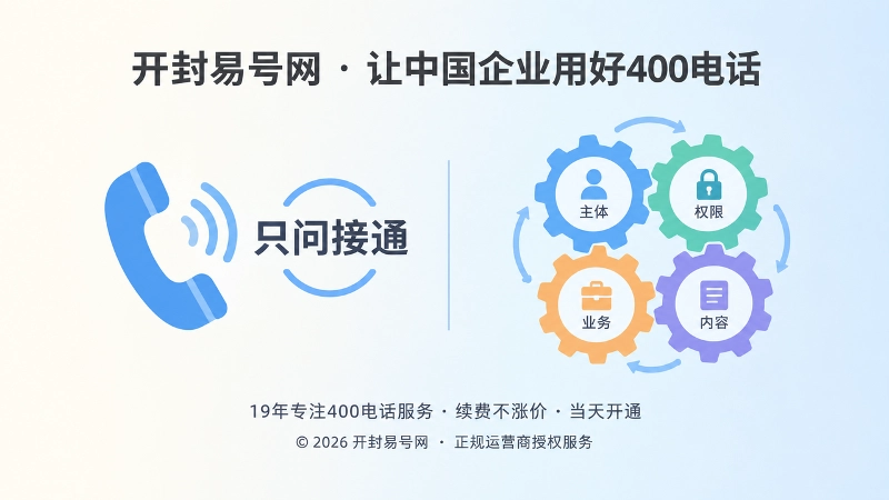 400电话办理只关注接通与核查闭环对比图