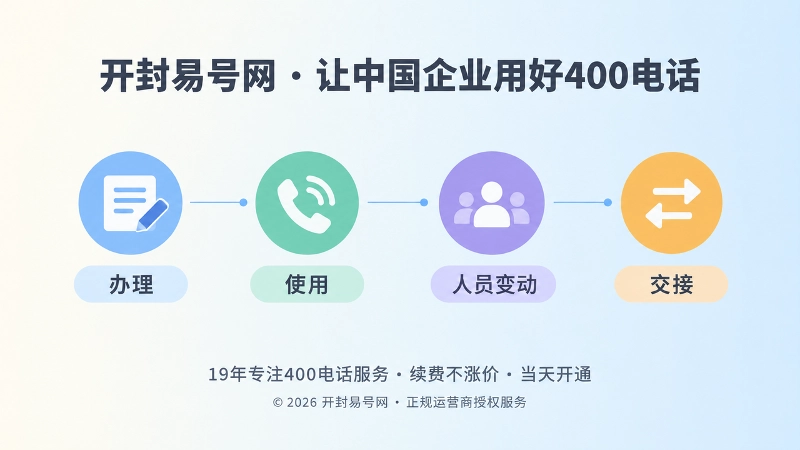 400电话权限交接时间线扁平插画