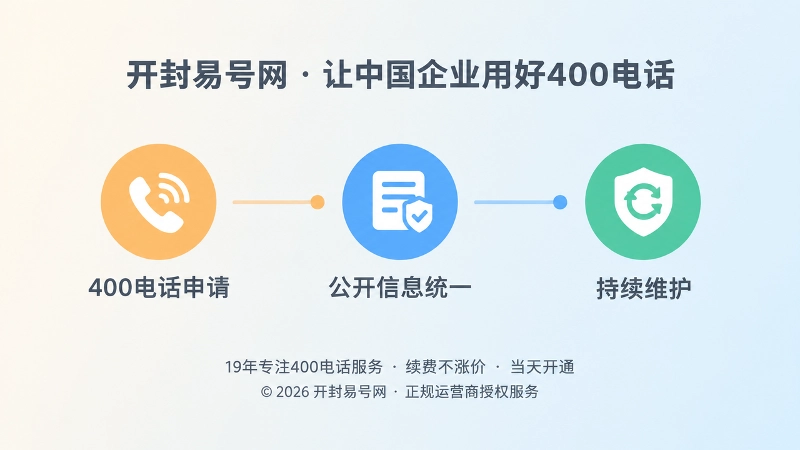 400电话申请到持续维护的时间线扁平化插图