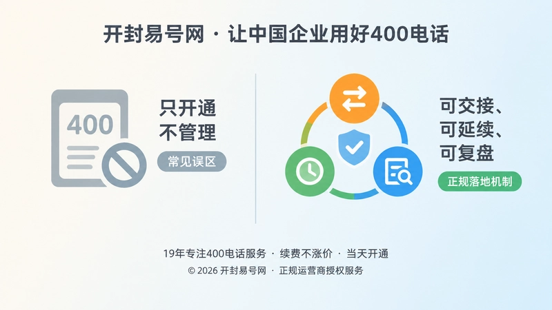 左右对比只开通不管理与可交接可延续可复盘，代表400电话长期价值差异