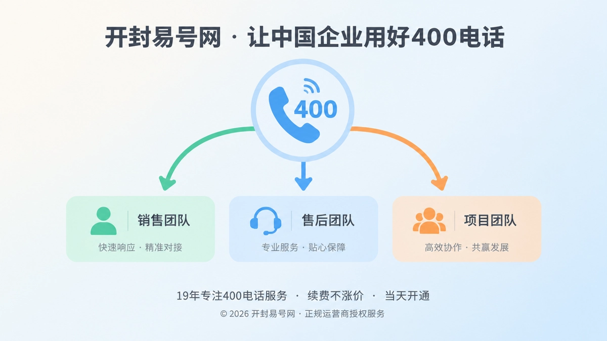 开封企业用400电话统一县域业务入口