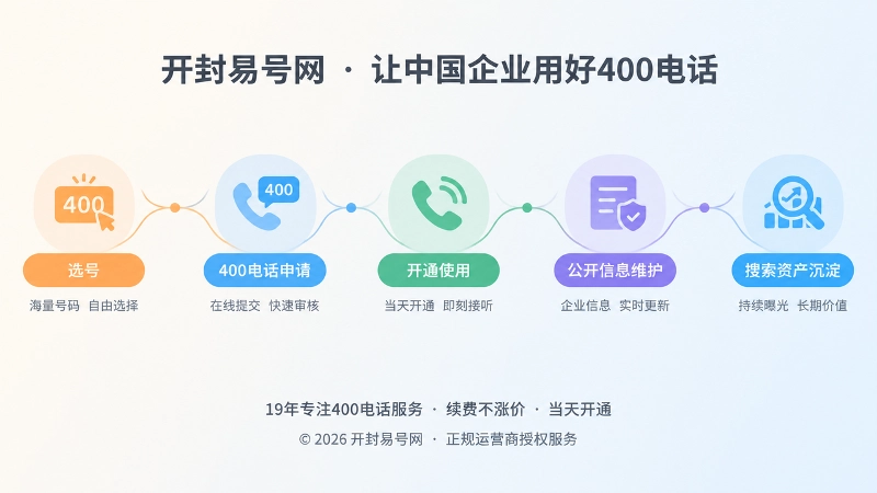 400号码从选号到长期维护的时间线插画
