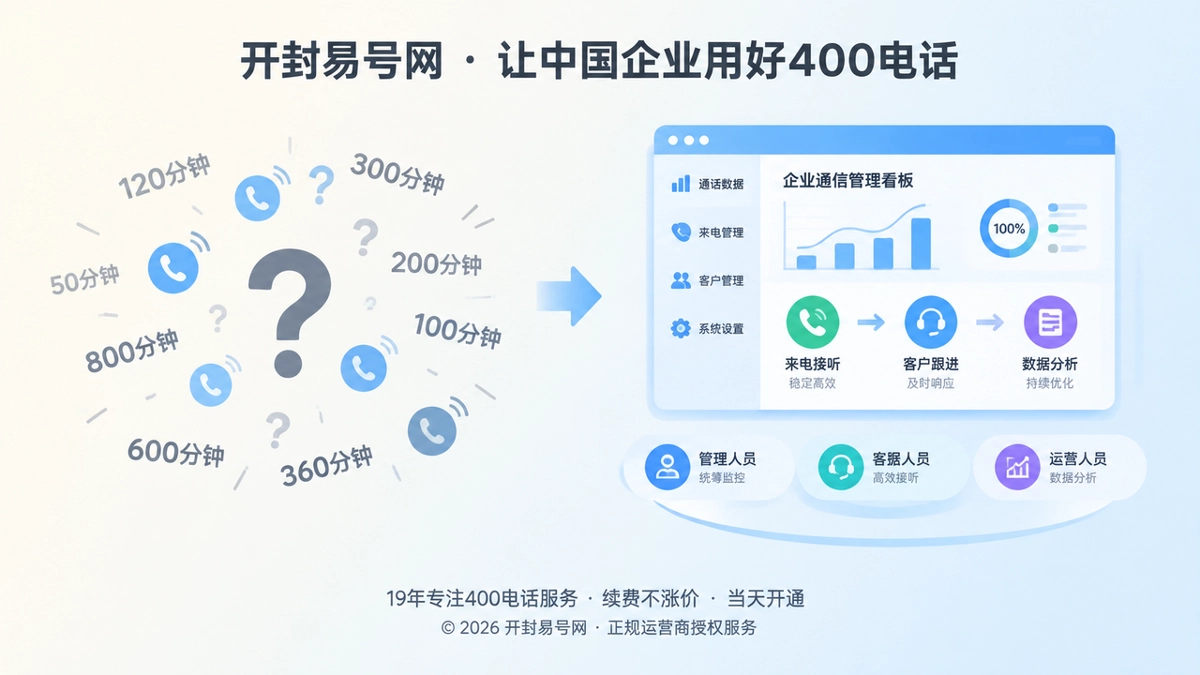 2026年400电话套餐解析：费用之外，更要看长期通信管理